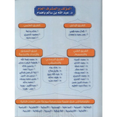 Illustrated jurisprudence of act Arabisch Darussalam